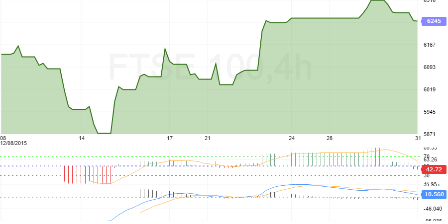 ftse