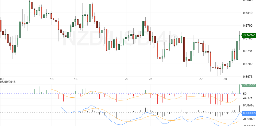 nzdusd