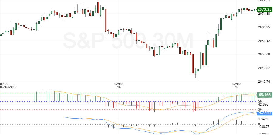 sp 500