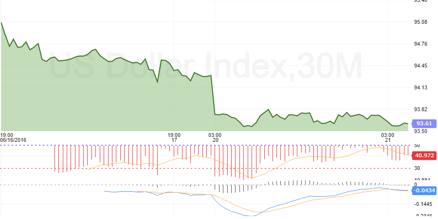 us dollar