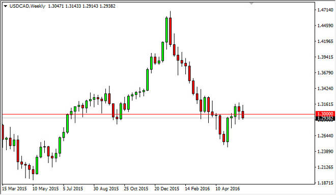 USD/CAD weekly chart, June 6, 2016