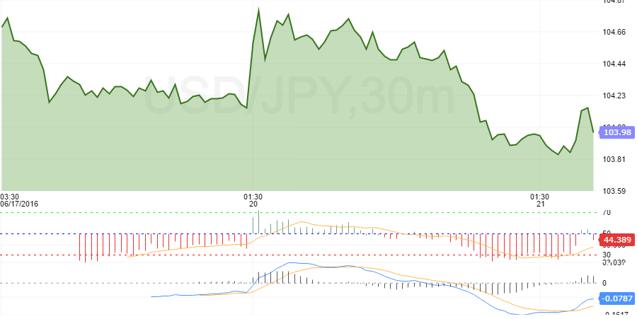 usdjpy