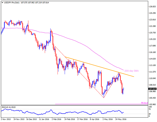 usdjpy