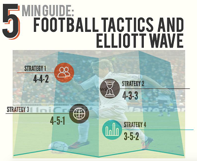 What do Football and Elliott Wave Have in Common?