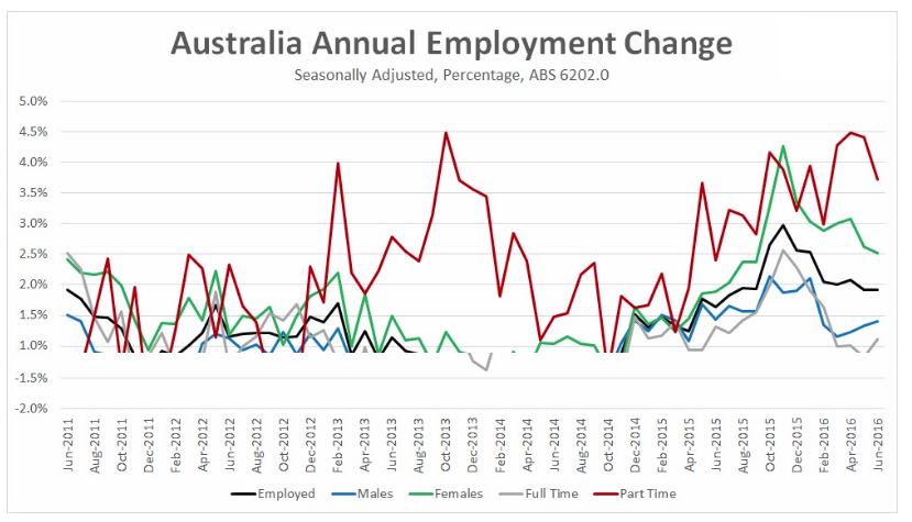 australian jobs