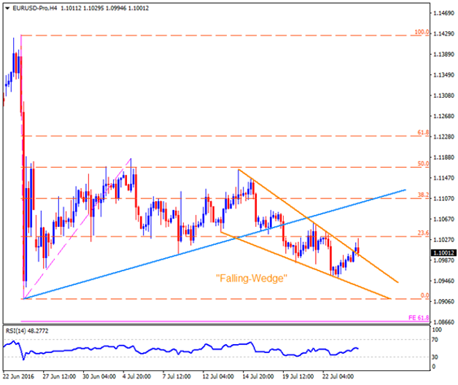 Technical Overview: EURUSD, GBPUSD, USDCAD & USDCHF