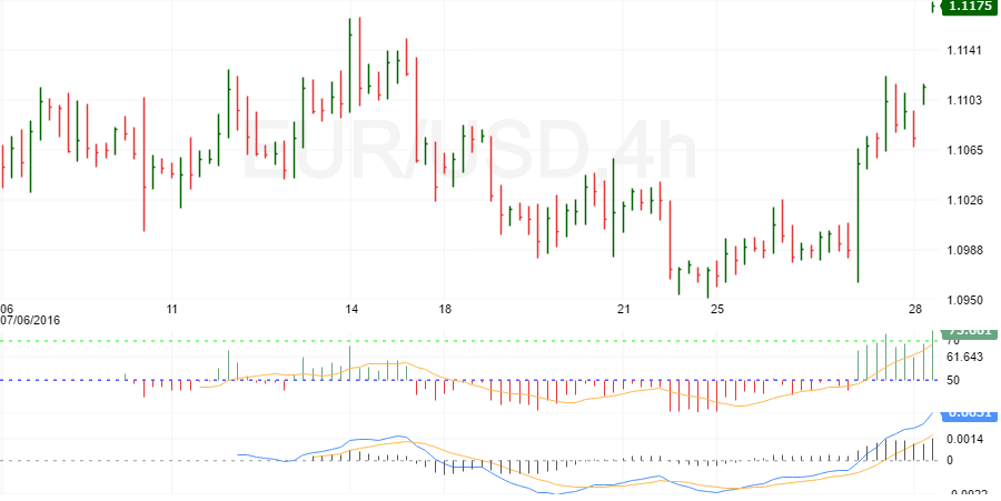eurusd