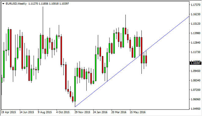 EUR/USD weekly chart, July 11, 2016