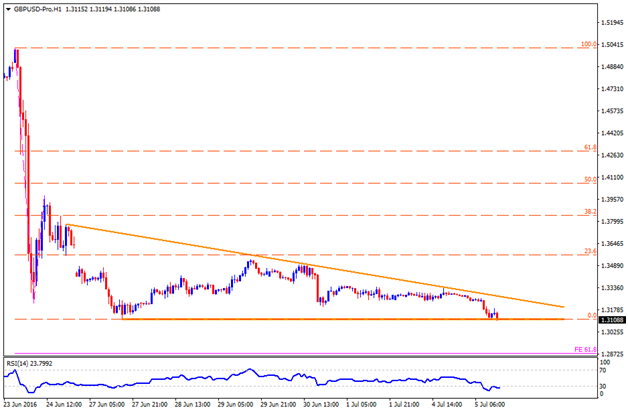 gbpusd