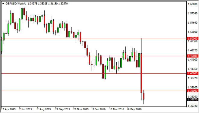 GBP/USD weekly chart, July 04, 2016