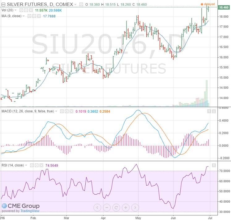 silver-prices-daily-chart-06-30-16