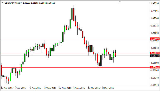 USD/CAD weekly chart, July 04, 2016