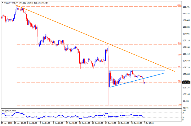 usdjpy