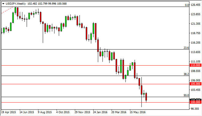 USD/JPY weekly chart, July 11, 2016
