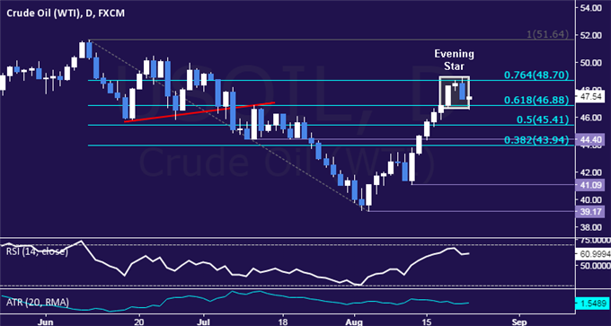 Crude-Oil-Prices-Weigh-Conflicting-Cues-Before-OPEC-
