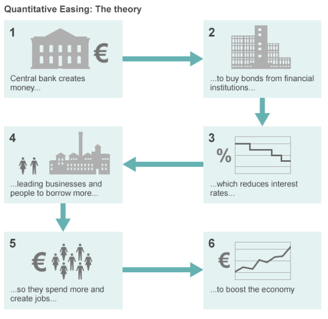 QE theory