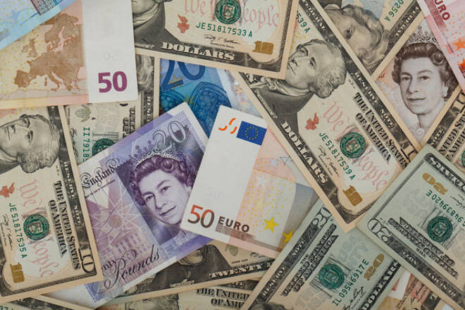 US Dollar Index