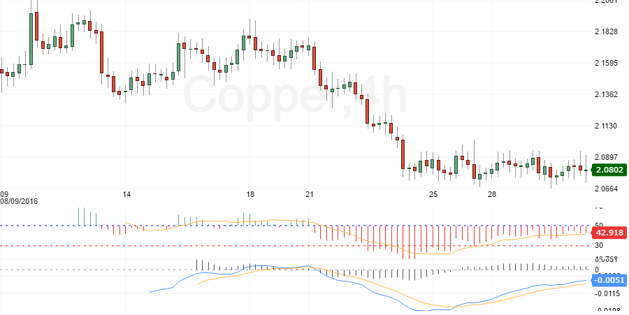 copper m