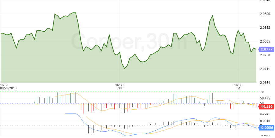 copper sept 1