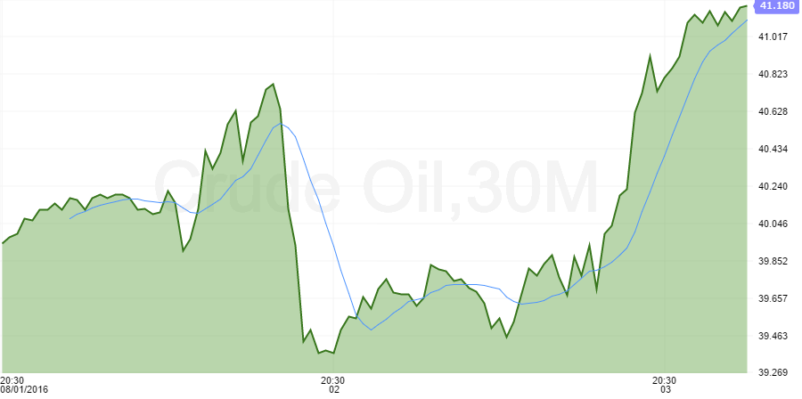 crude oil