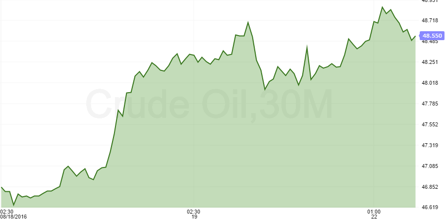 crude oil