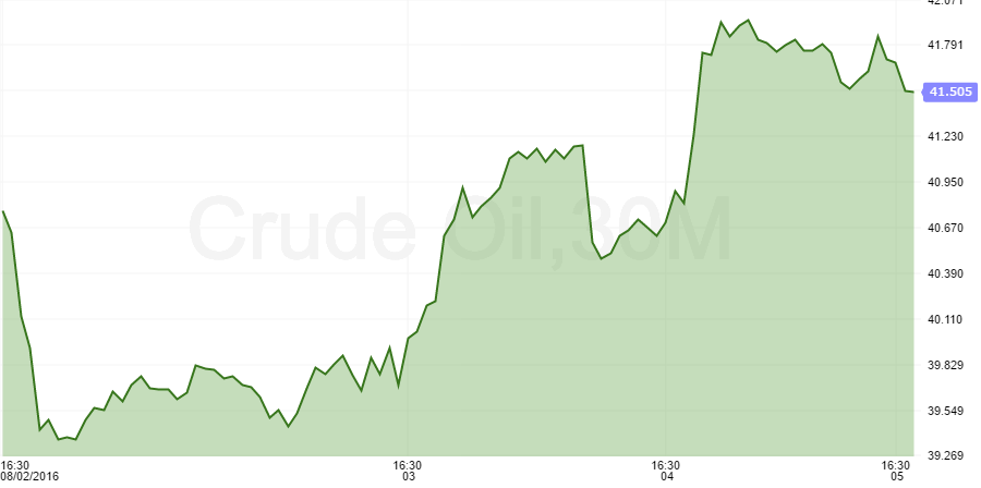crude oil