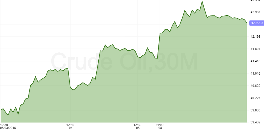 crude oil