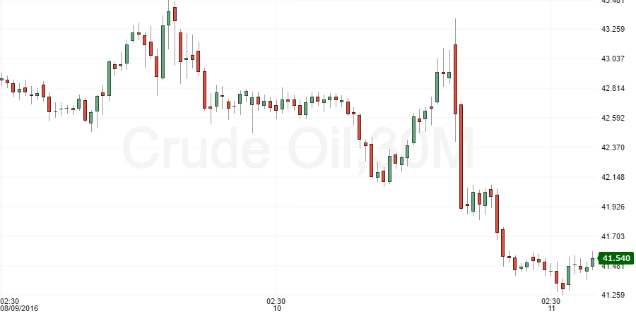 crude oil