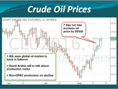 crude oil prices with notes