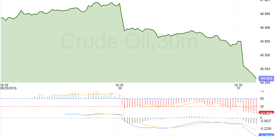 crude oil sept 1