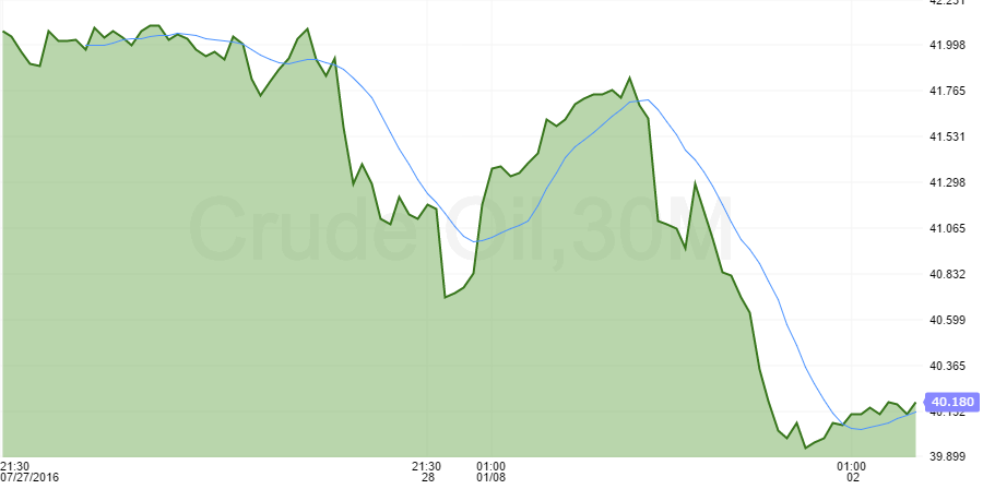 crude oil