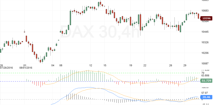 dax 30 m