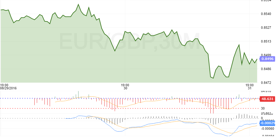 eur gbp sept 1