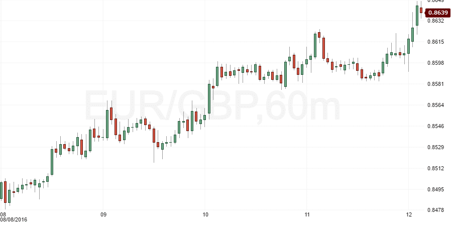 eurgbp week
