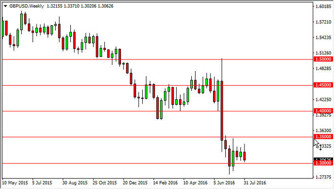 GBP/USD weekly chart, August 08, 2016