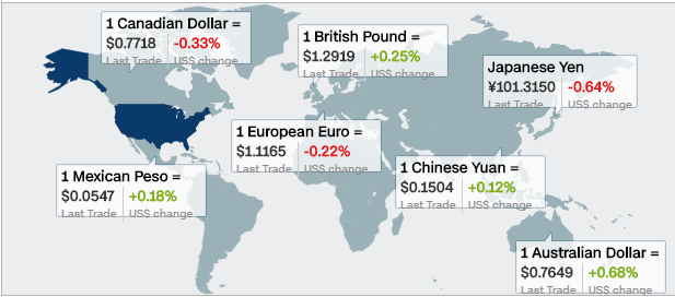 global currency