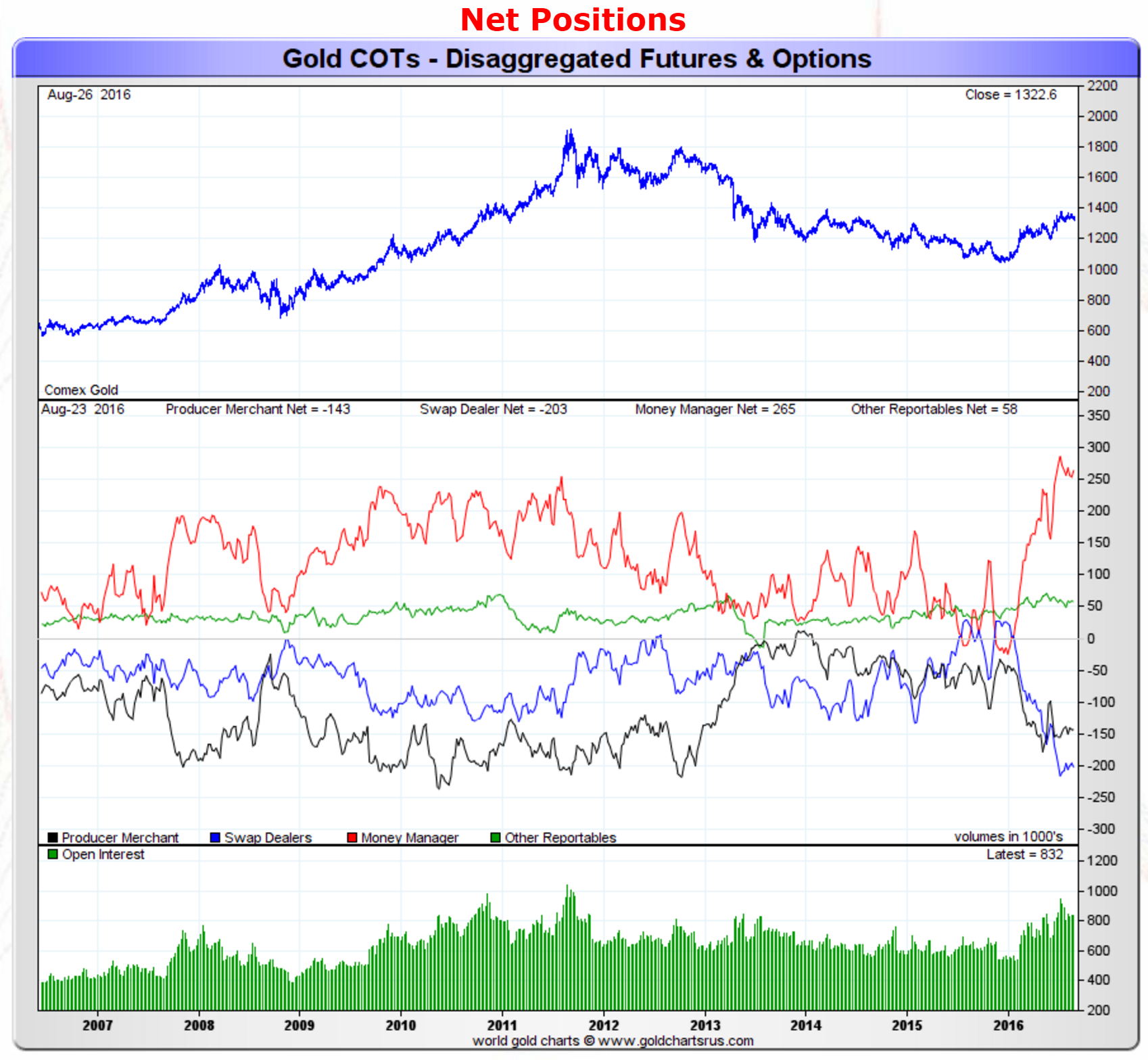 gold cot