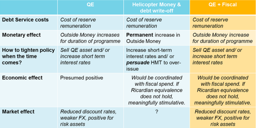 helicopter money explaination