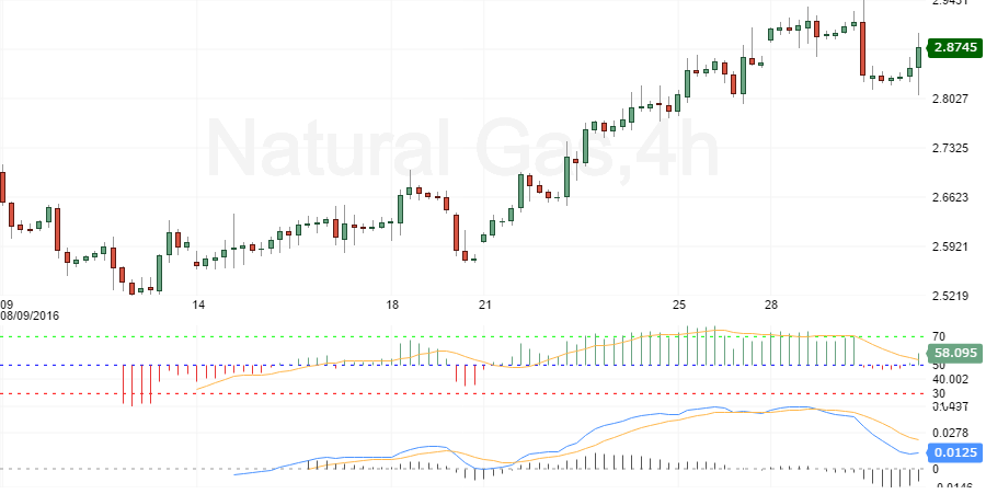 natural gas m