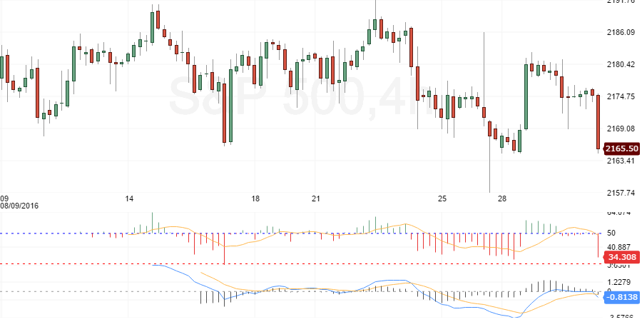 sp 500 m