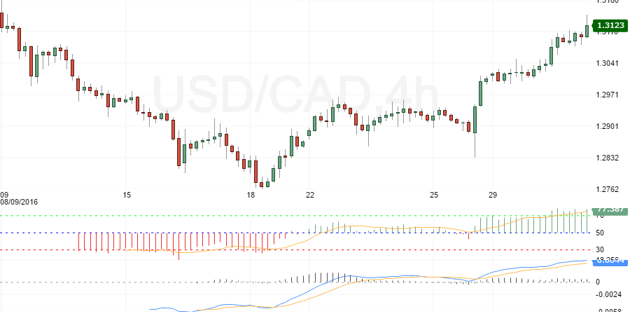 usdcad m
