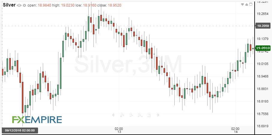 30-minute-silver