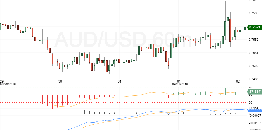 AUDUSD W