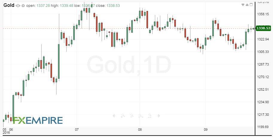 daily-gold