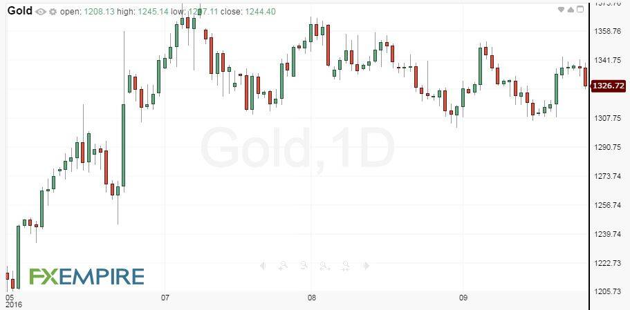 daily-gold