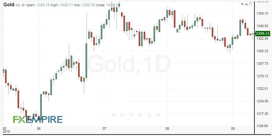daily-gold