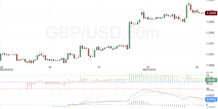 GBPUSD W