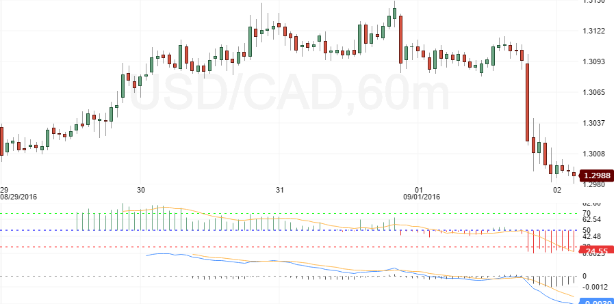 USDCAD W