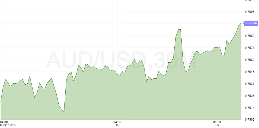 audusd