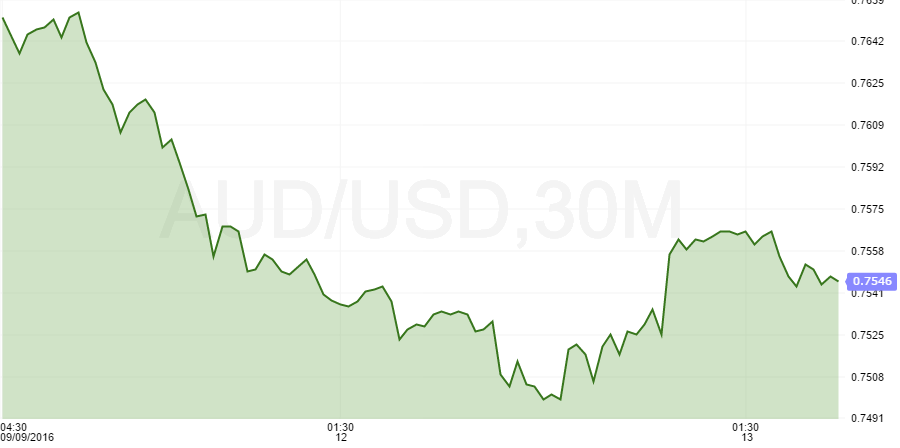 audusd